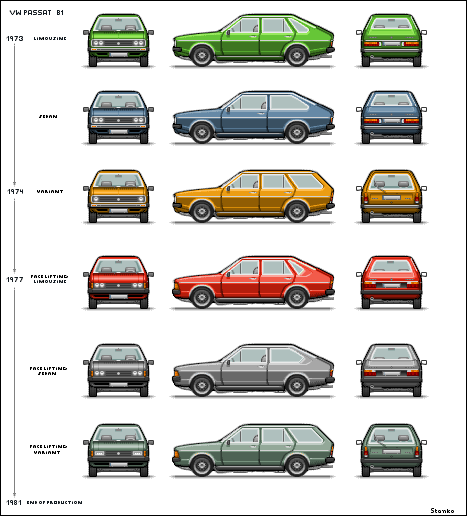 VW Passat B1 typy