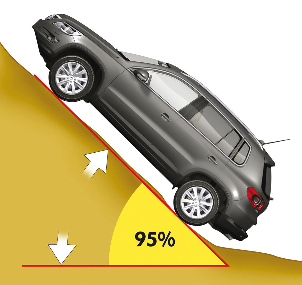 Volkswagen Tiguan 2008 angle